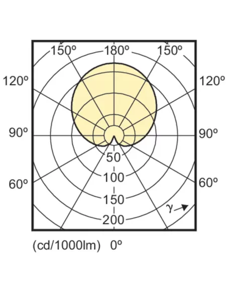 Bombilla led corepro nd 5-40w a60 e27 830
